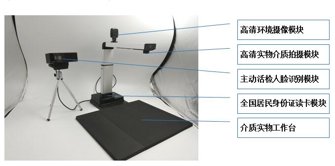 高拍儀-雙目活檢+人證比對(duì)方案在政府行業應用解決方案！